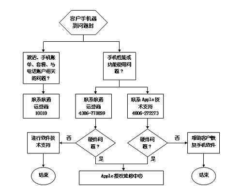 全面解析苹果售后服务：常见问题解答、保修政策、维修流程等一应俱全