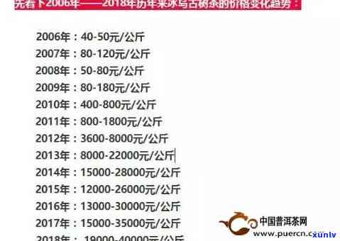 2012年的冰岛生普洱价格：2018年，2011年，2016年及之前的价格解析