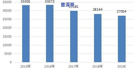 2012年的冰岛生普洱价格：2018年，2011年，2016年及之前的价格解析