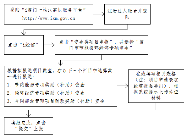 中信协商还款政策全解析：详细条款、条件与申请流程一站式了解