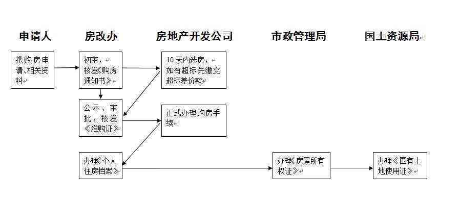 中信协商还款政策全解析：详细条款、条件与申请流程一站式了解