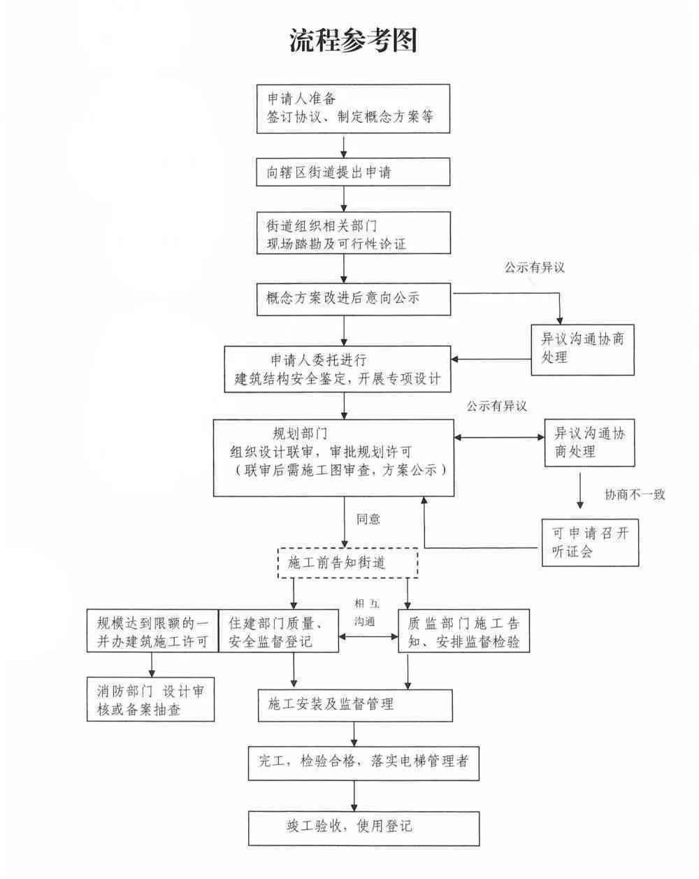 中信协商还款政策全解析：详细条款、条件与申请流程一站式了解