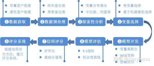 逾期十天还款后果分析：如何避免影响信用评分？