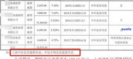 你我贷协商还本金：真的可信吗？逾期还款的资讯解析