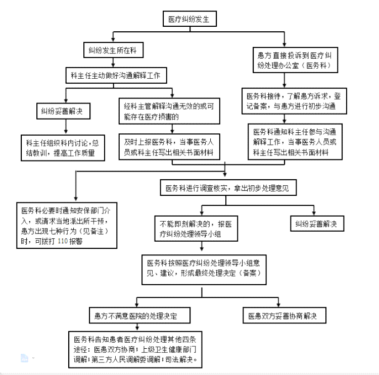 可以自行协商解决医疗保障损害情况下的处理办法