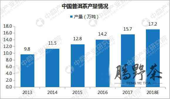 2020年云南古树普洱茶价格趋势分析：购买指南与市场现状