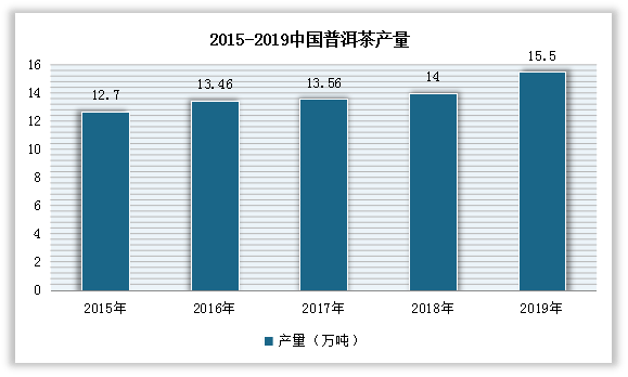 2020年云南古树普洱茶价格趋势分析：购买指南与市场现状