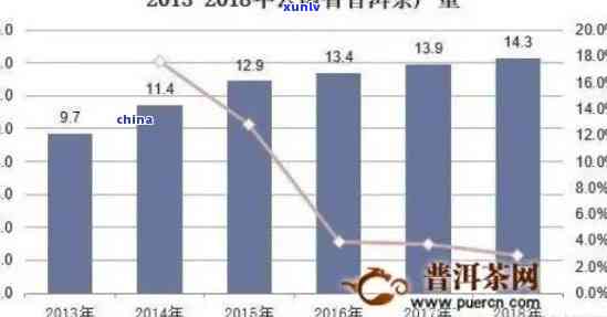 探究云南古树普洱茶价格：一饼茶叶的市场行情及影响因素分析