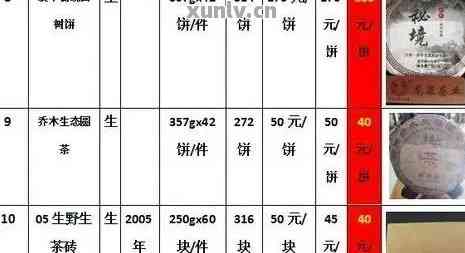 林境古树普洱茶价格表：一览各类产品的价格区间，助您轻松选购心仪好茶。