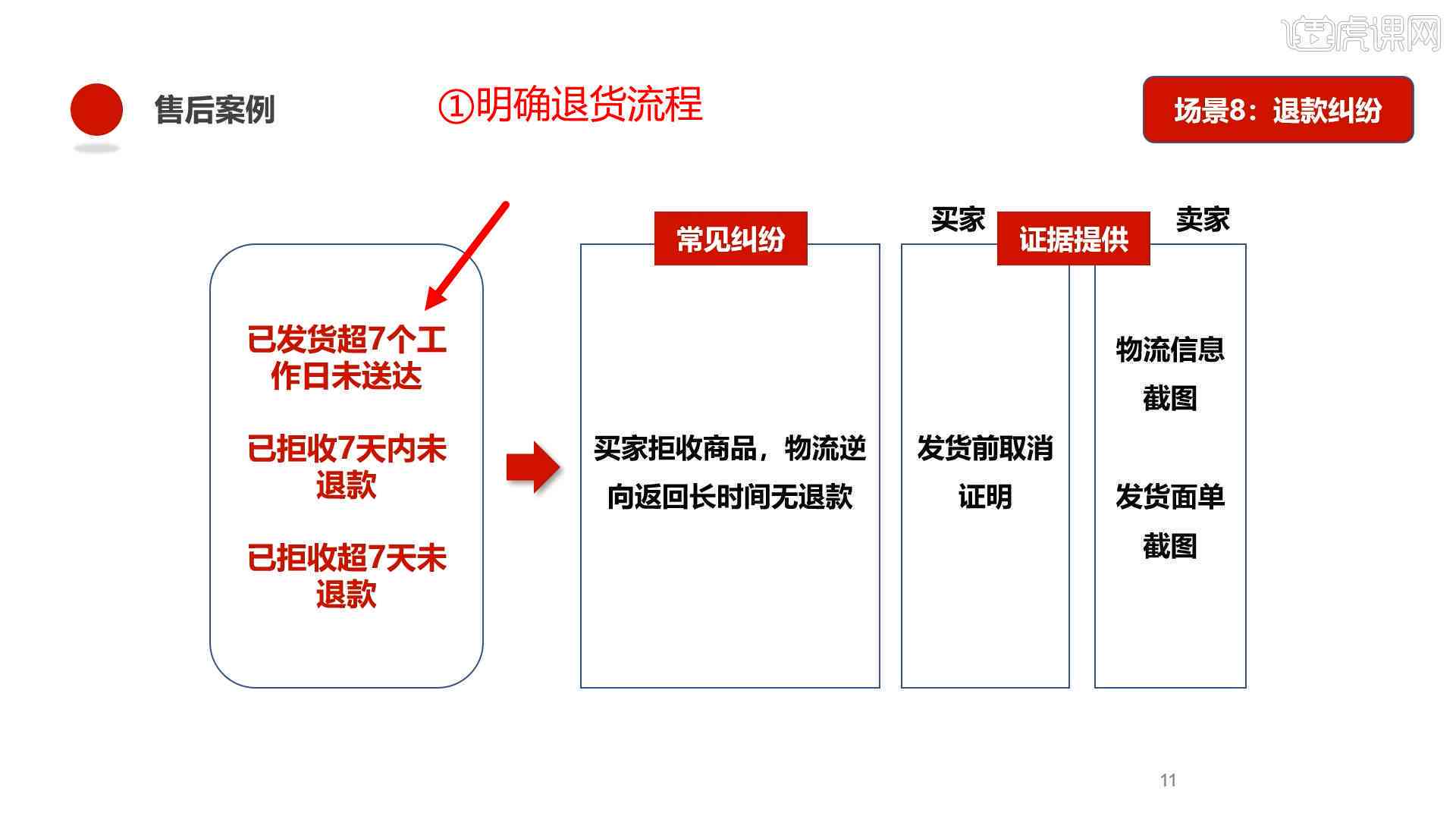 如何与京东官方客服有效沟通以解决还款问题：一份全面指南