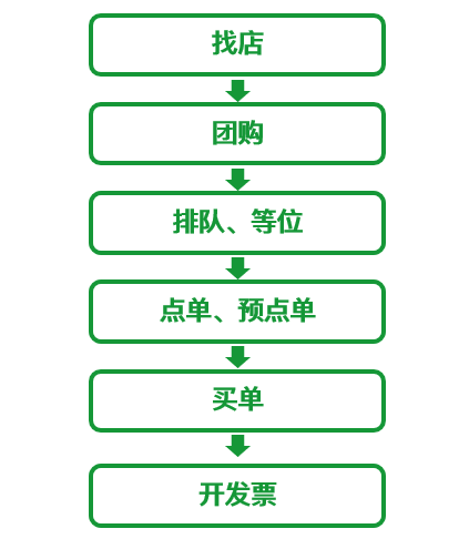 美团买单逾期后还款及影响详解：逾期一个月后果如何？逾期处理方法探讨