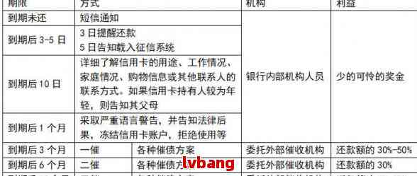 钱站协商还款方案的可靠性与真相分析：逾期后的解决途径是否真实有效？