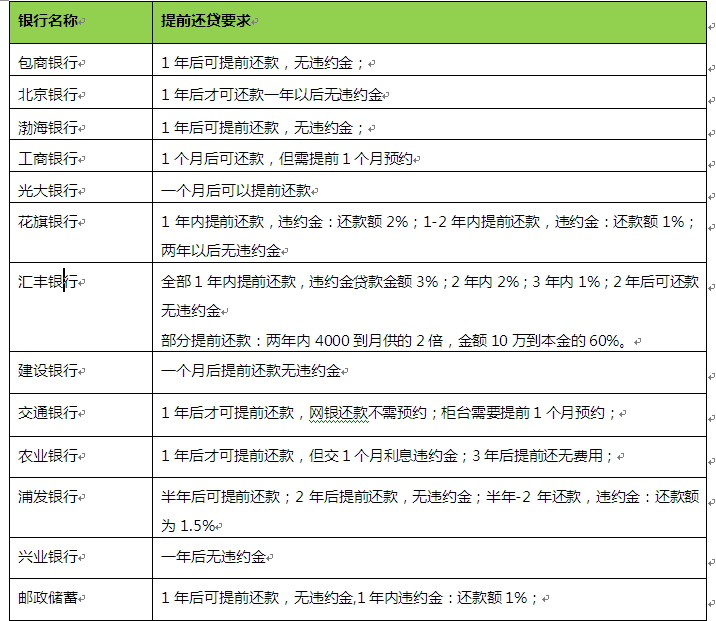 协商还款分期期数选择及影响：详细了解不同期数的优缺点和可能影响