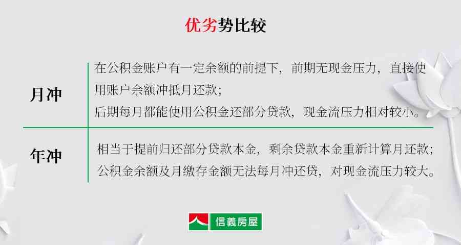 协商还款：如何减免利息和费用？了解具体的减免额度和条件