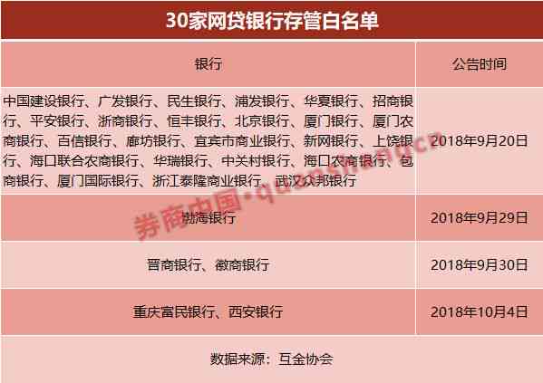 与银行协商网贷还款：合法性、步骤和可能面临的问题全面解析