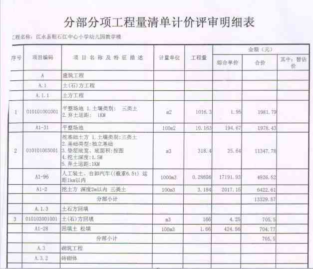 撰写给银监会的还款协商申请书：范文、模板及注意事项