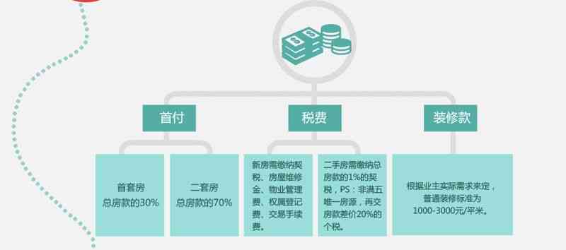 与银监会协商还款流程的全面指南：了解步骤、时间表和可能遇到的障碍