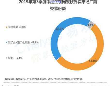 美团外卖逾期订单处理及影响分析：能否正常使用？