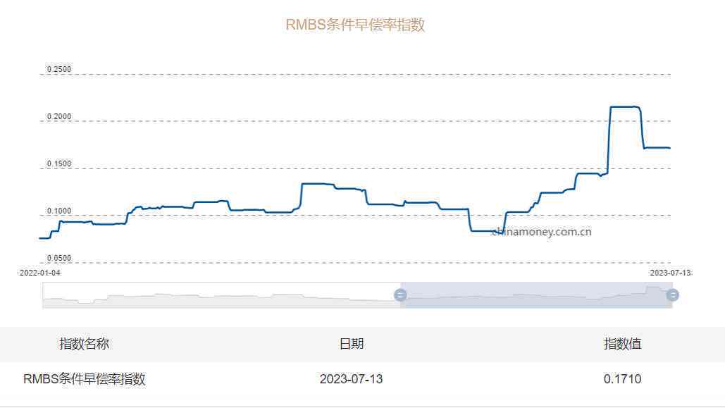 银行协议还款的协商业务范围及相关影响