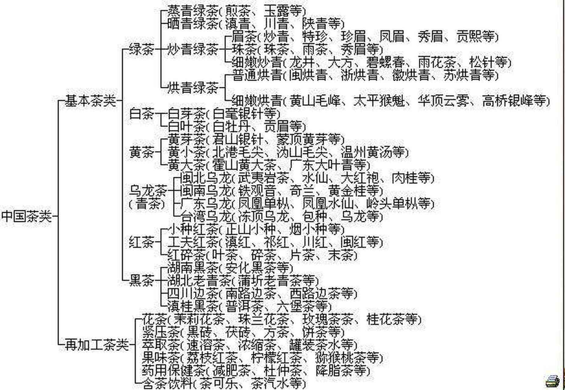 茶叶的种类大全图片