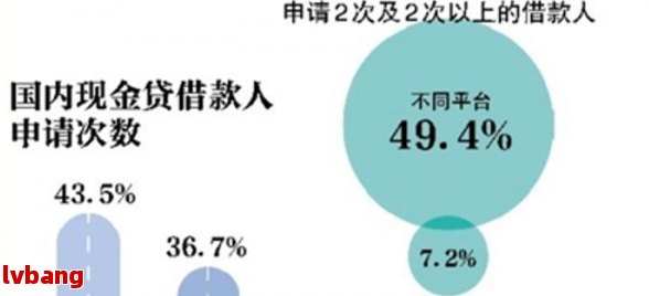 网贷协商还款：是否会被视为逾期？如何处理？