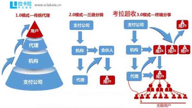 拉卡拉协商流程详解：如何顺利完成交易并解决问题？