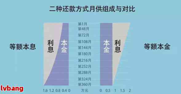 协商还本金需要注意的事项和要点