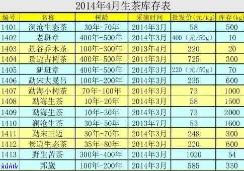 2008年冰岛蜜香生普洱茶饼价格分析：阿里以外的选购指南