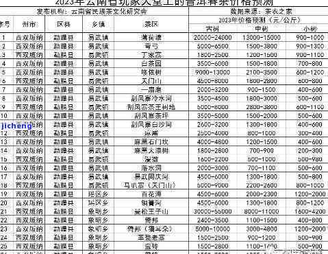 云南芸硕普洱茶价格表查询