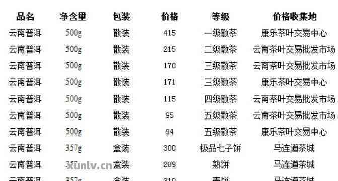 云南芸硕普洱茶价格表查询