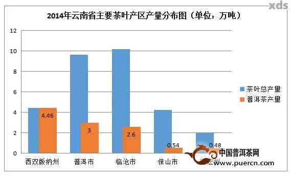 探究芸硕茶坊普洱茶：云南原产地的口感与特色体验