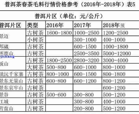 茶坊普洱茶价格表大全-芸硕茶坊