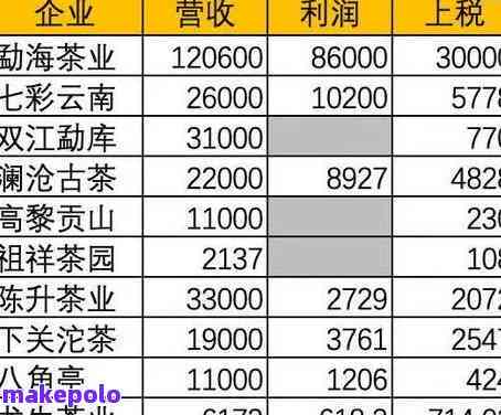 茶坊普洱茶价格表大全-芸硕茶坊