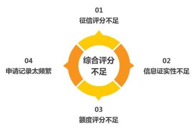 逾期还款后果分析：影响信用评分还是产生额外费用？