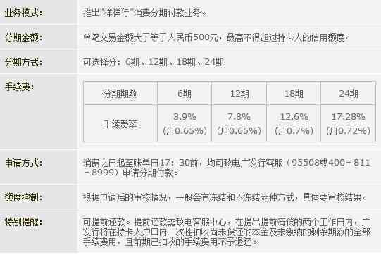 广发信用卡协商还款期限解析：逾期会影响信用评分吗？