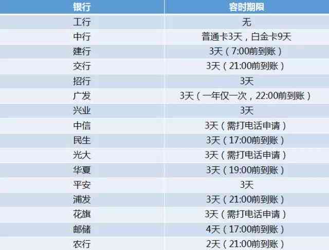 协商还款宽限期政策详解：了解期还款的具体时间和条件