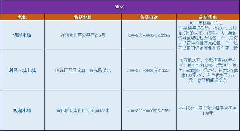 协商还款宽限期政策详解：了解期还款的具体时间和条件