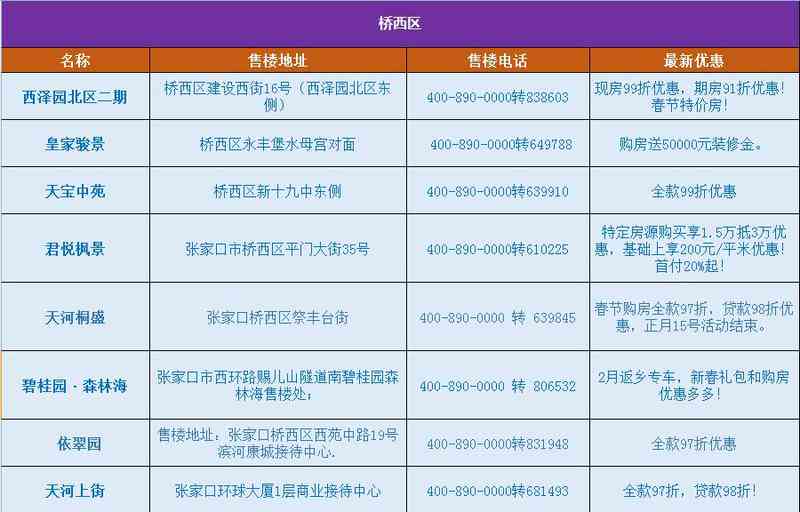 协商还款宽限期政策详解：了解期还款的具体时间和条件