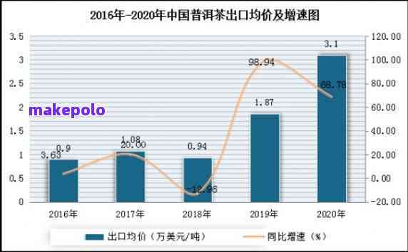 探索不同年代红印普洱茶的价格：阿里与京东的比较分析