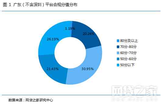 探索佛山地区的网贷市场：广东佛山的热门网贷平台分析