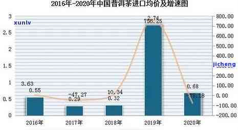 2020年普洱茶饼价格指南：、生茶、茶饼对比与分析