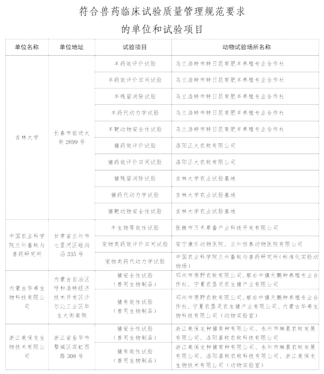 普洱茶品质控制与生产规范：db53103-2006