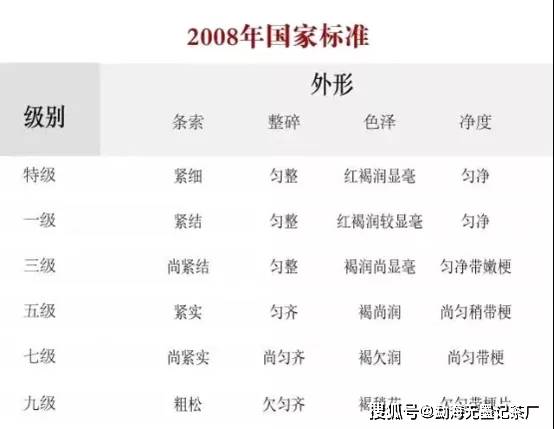 2009年老曼峨普洱熟茶：品质、及市场走势分析