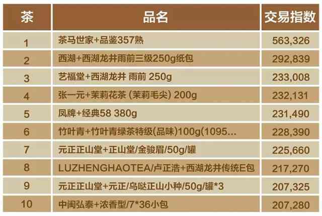 2009年老曼峨普洱熟茶：品质、及市场走势分析