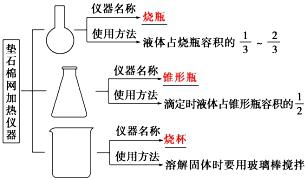 普洱茶调制比例窍门：比例及制作方法