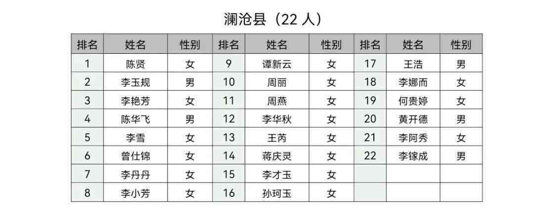 普洱茶调制比例窍门：比例及制作方法