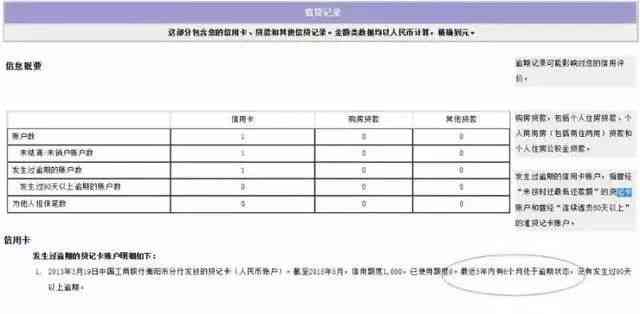 安逸花逾期后果、上时间及收费全解析，解答用户最关心的问题