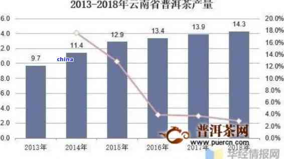 云南普洱茶367克的市场价格与品质分析