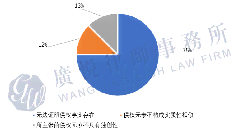 全面指南：如何应对游戏公司的侵权行为，成功打官司的必备步骤和技巧