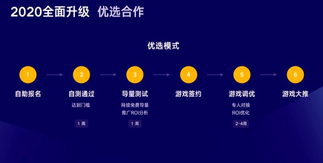 游戏公司签约策略：掌握关键步骤与成功因素